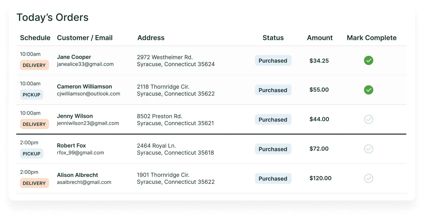 A screenshot of the Cottage Dashboard order fulfillment page with today's orders